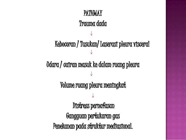 askep pneumothorax